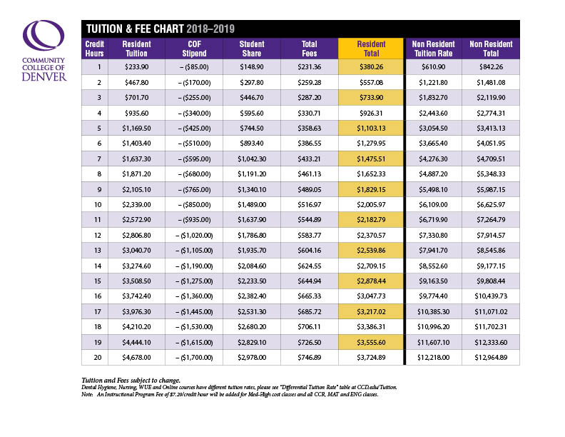 Cashier's Office Tuition Rates Community College of Denver