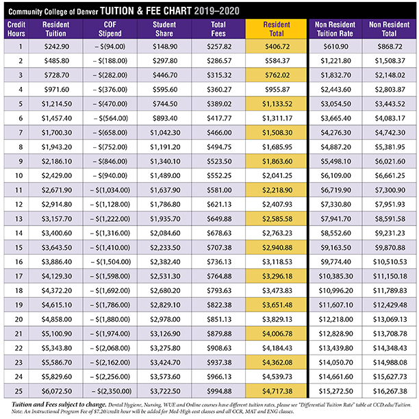 image of tuition and fee table