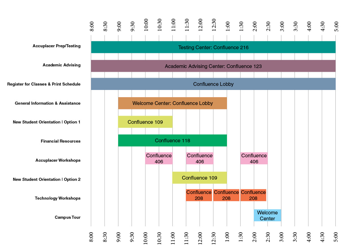 bar chart graphic of Fast Track schedule