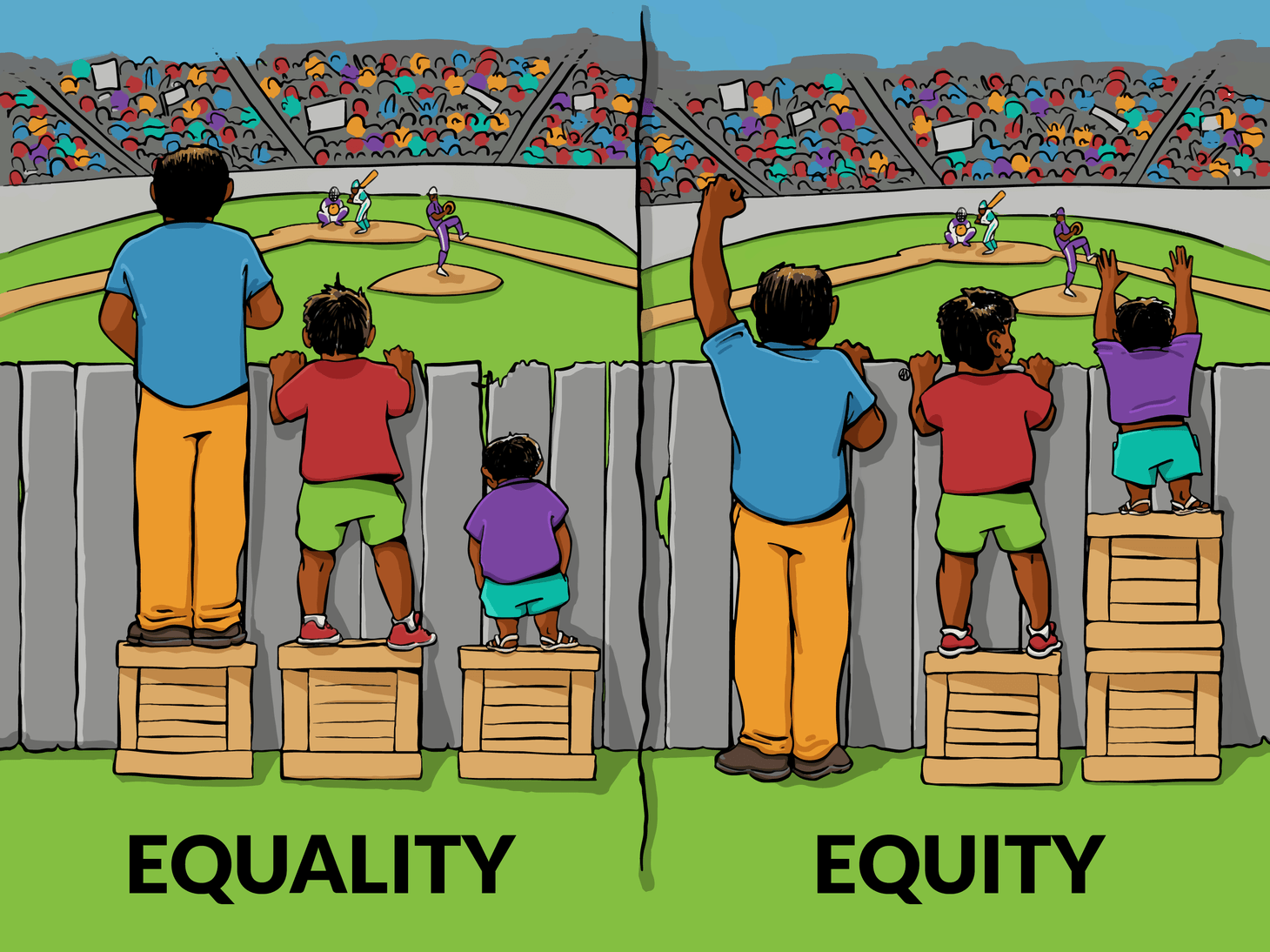 Equaltiy and Equity Three people standing on the same size boxes looking over a fence with the shortest person unable to see labeled Equality. Another picture of the same three people standing on boxes to make them each able to see over the fence labeled Equity