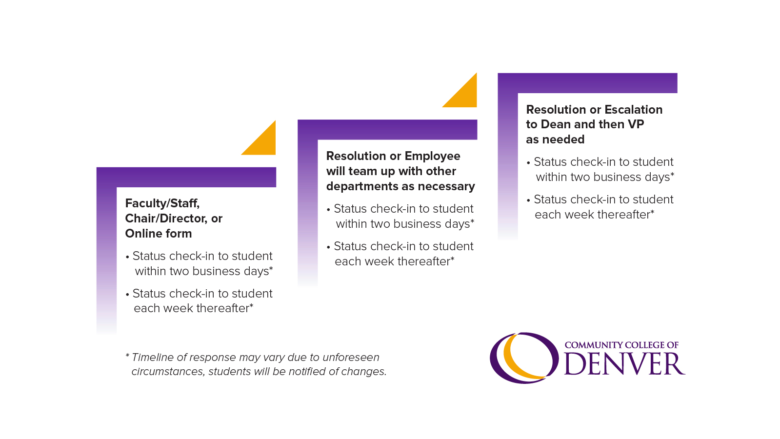 complaint process illustration