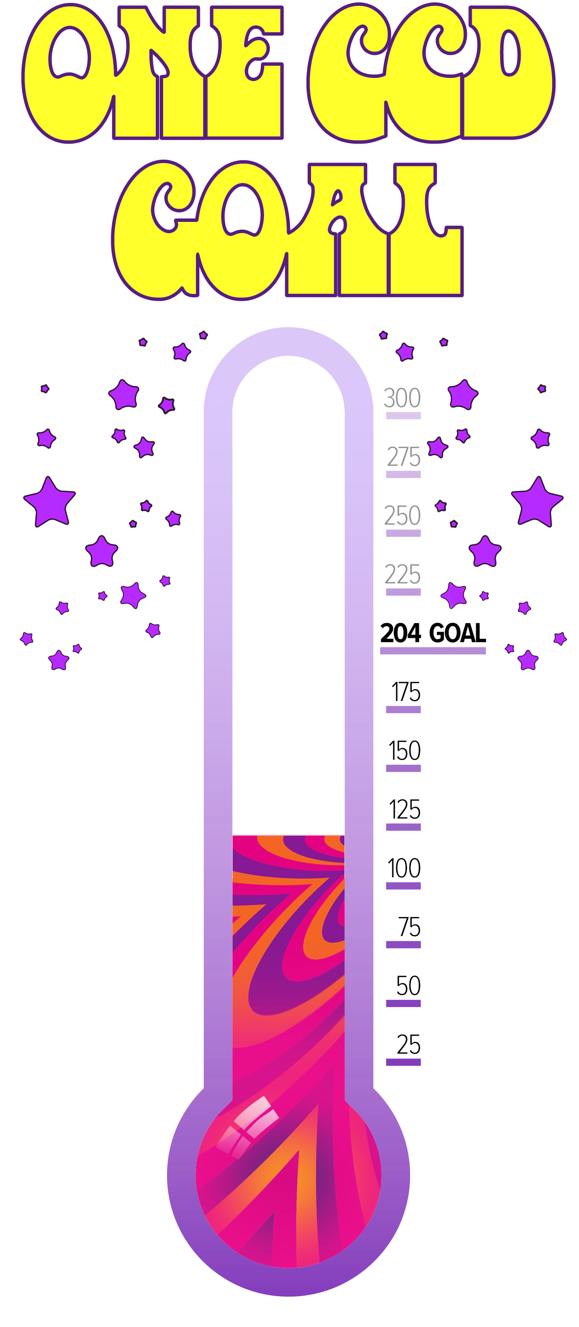 OneCCD Goal thermometer Day 3 amount
