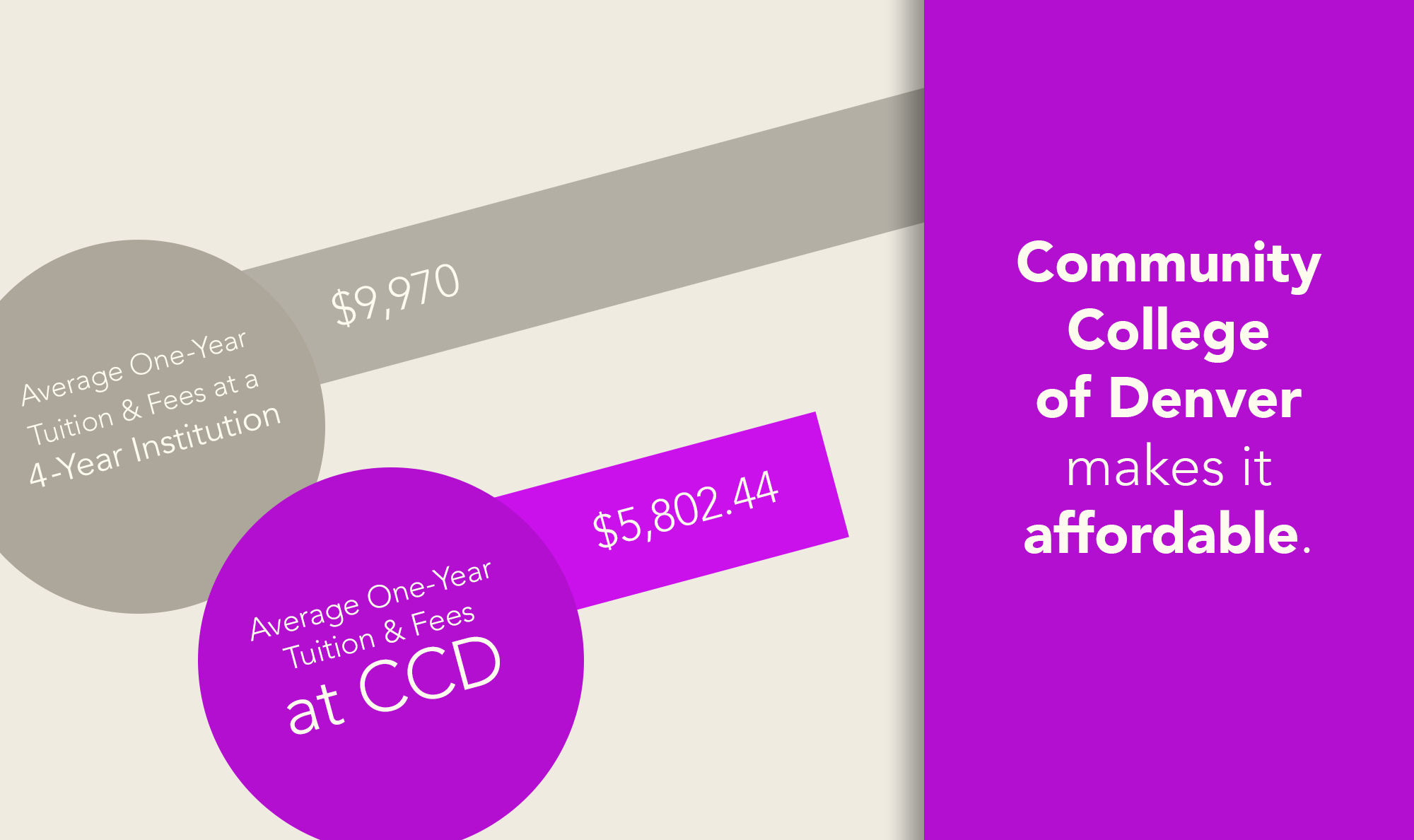 CCD Makes It Affordable affordable tuition chart