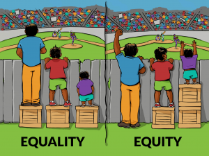 Three people standing on the same size boxes looking over a fence with the shortest person unable to see labeled Equality.  Another picture of the same three people standing on boxes to make them each able to see over the fence labeled Equity