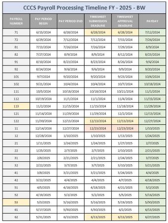 FY 24-25 Payroll Calendar, available for download as PDF below
