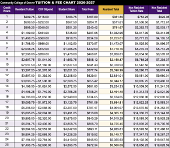 2026-2027 tuition chart